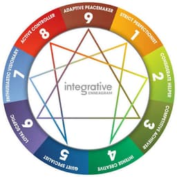 enneagram